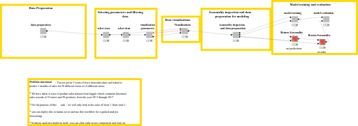 Time series guided analysis — NodePit
