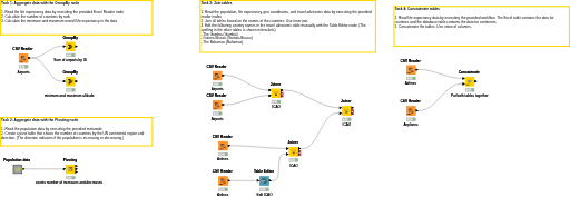 03 Aggregation and Data Blending — NodePit