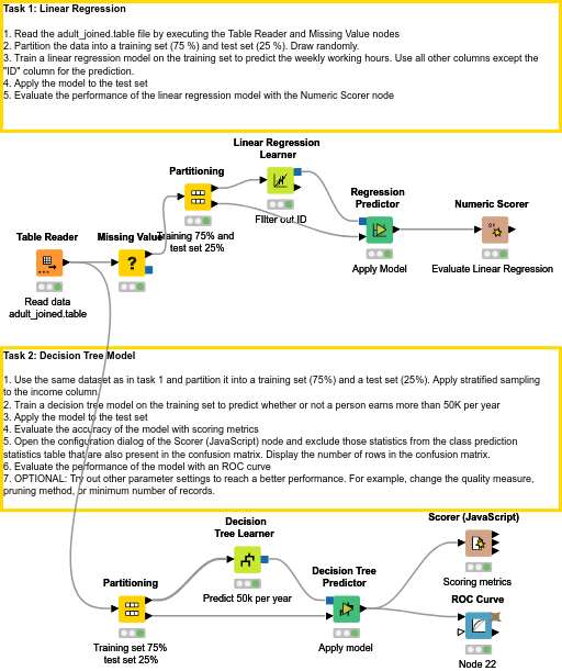 05 Machine Learning — NodePit