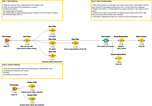 02 Cleaning and Standardization — NodePit