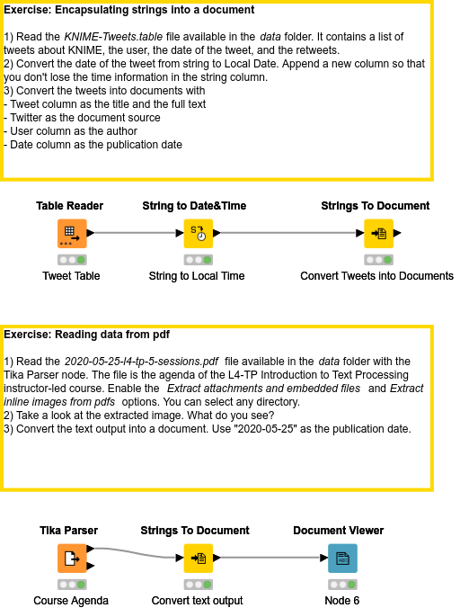 02 Reading Text Data — NodePit