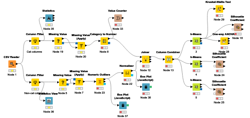 KNIME_project3 — NodePit