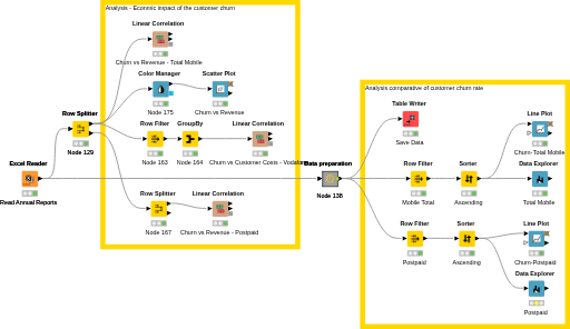 MT_SV_Analysis1_customer_churn — NodePit