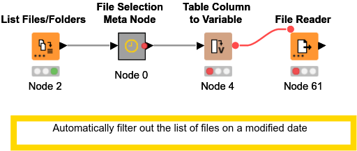 Automatically filter out the list of files on a modified date — NodePit