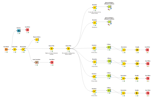 Clustering assignment 2 — NodePit