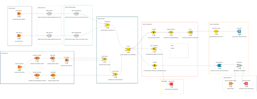 Customer_Transaction_Analysis — NodePit