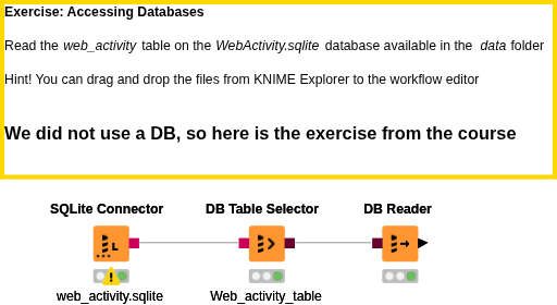 02 Accessing Databases — NodePit