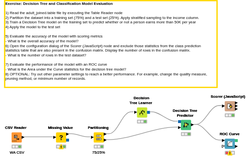 09 Decision Tree Model — NodePit