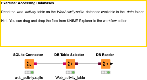 02 Accessing Databases — NodePit