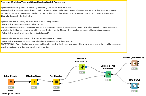 09 Decision Tree Model — NodePit