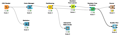 KNIME_project — NodePit
