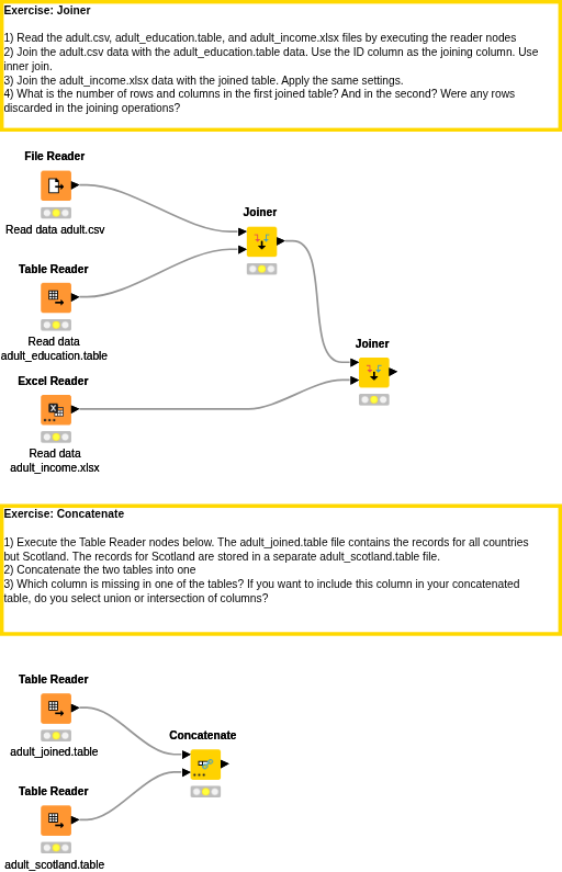 07 Join and Concatenate - Solution — NodePit