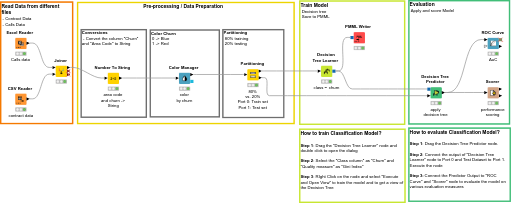 01_Analyze_Training_a_Churn_Predictor — NodePit