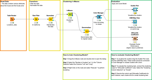 03_Analyze_Clustering_location_data — NodePit