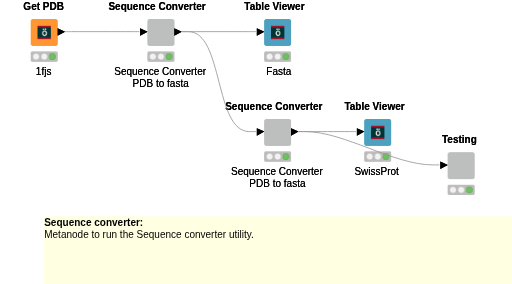 Sequence converter — NodePit