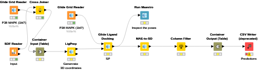 Docking - on KNIME server — NodePit