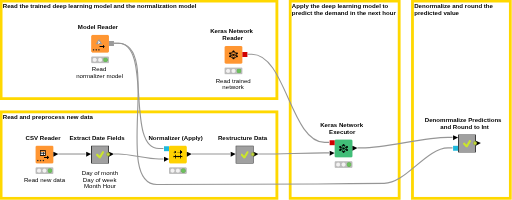 Multivariate_Time_Series_RNN_Keras_Deployment — NodePit