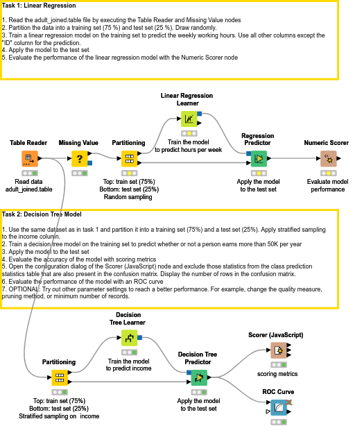 05 Machine Learning - Solution — NodePit