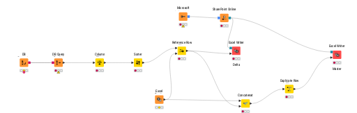 MD_TRACKER — NodePit