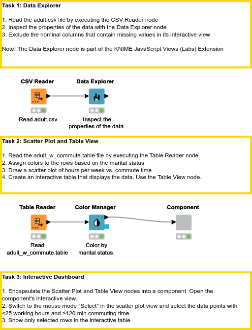 04 Visualization - Solution — NodePit