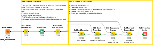 05 Excel Sheets Formatting - Solution — NodePit