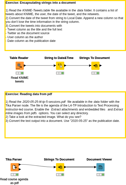 02 Reading Text Data - Solution — NodePit