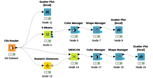 Week04_kMeans_DBSCAN.knwf — NodePit