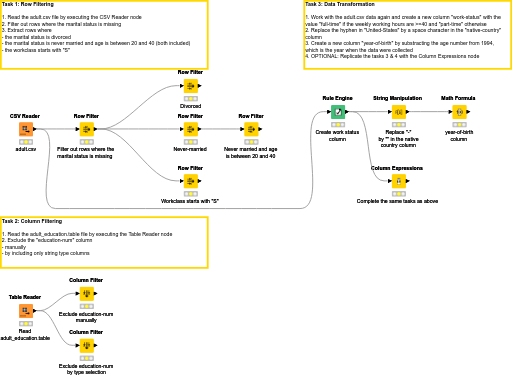02 Cleaning and Standardization - Solution — NodePit
