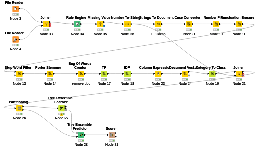 Google_Books_Dataset — NodePit