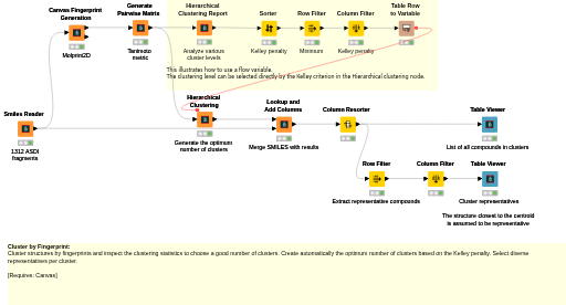 Clustering 1-3 — NodePit