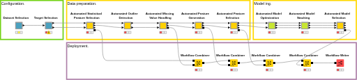 Fully_Automated_Machine_Learning_Example — NodePit