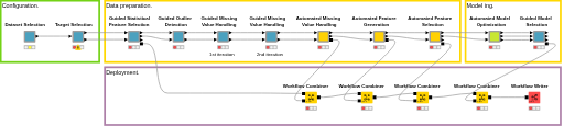 Guided_Automation_of_Machine_Learning_Example — NodePit