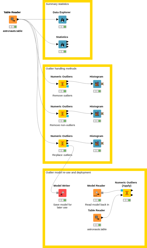 Outlier Detection and Handling — NodePit