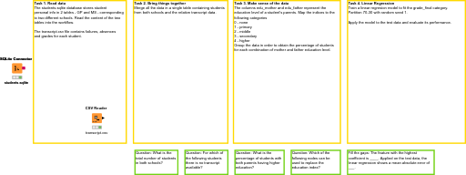 L1-DS Final Assessment Workflow — NodePit