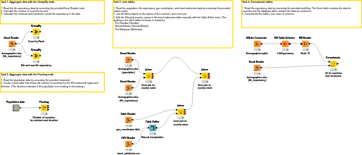 03 Aggregation and Data Blending — NodePit