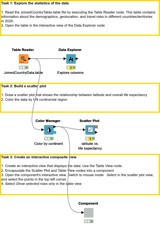 04 Visualization — NodePit