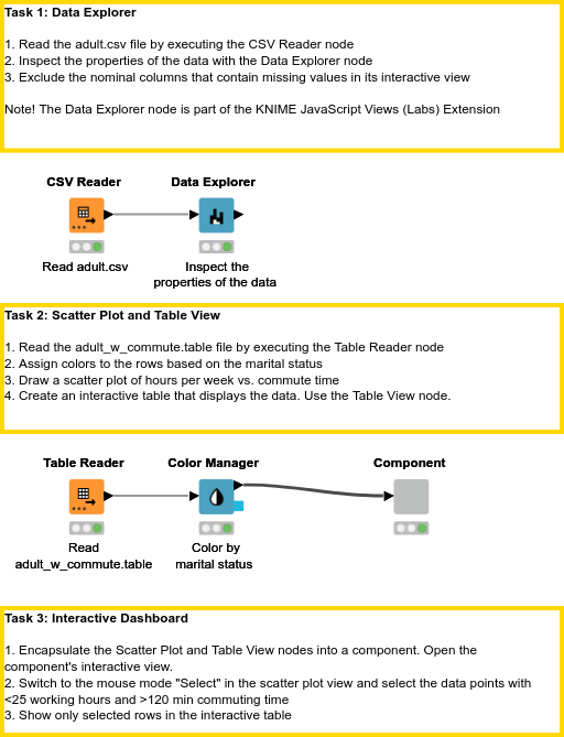 04 Visualization - Solution — NodePit