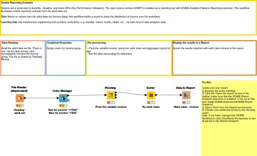 Simple Reporting Example — NodePit