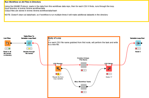 File_Loop_Example — NodePit