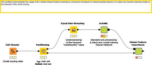 03_Global_Feature_Importance — NodePit