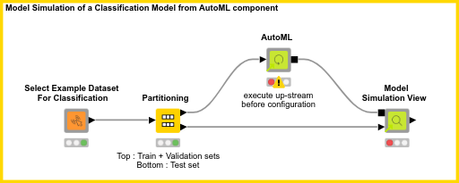 04_Model_Simulation_View — NodePit