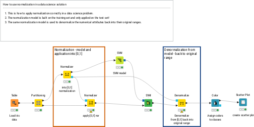 02_How_to_use_normalization — NodePit