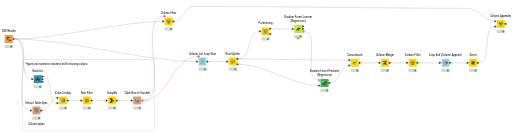 Missing Value Imputation with Regression — NodePit