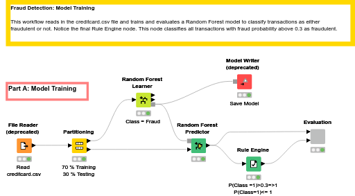 Part A_Fraud_Detection_Model_Training (2021) — NodePit