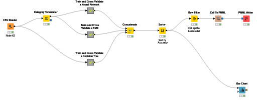 Credit scoring by neural network — NodePit