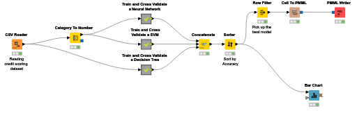 KNIME_project — NodePit