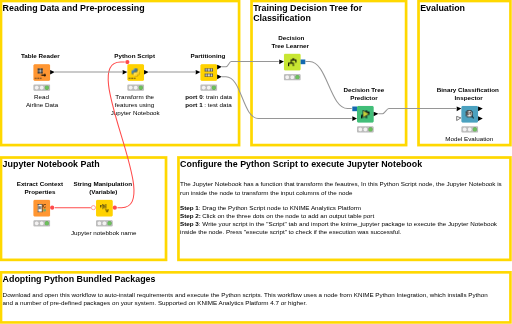 01_Run_Jupyter_Notebook_in_KNIME — NodePit