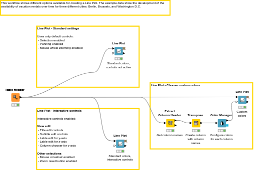 02_Example_for_JS_Line_Plot_Basic — NodePit