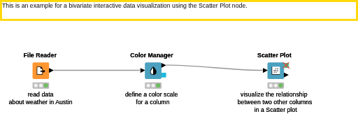 12_Bivariate_Visual_Exploration_with_Scatter_Plot — NodePit