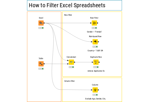 Filtering in KNIME — NodePit